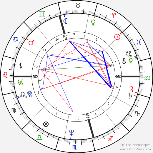 Vince Sorrenti birth chart, Vince Sorrenti astro natal horoscope, astrology