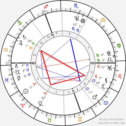 William Hague birth chart, biography, wikipedia 2024, 2025