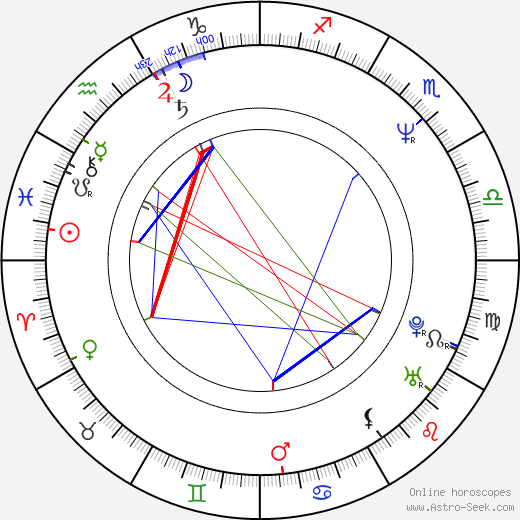 Zuzana Frenglová birth chart, Zuzana Frenglová astro natal horoscope, astrology