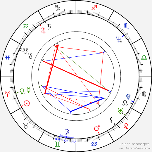 Albert Martinez birth chart, Albert Martinez astro natal horoscope, astrology