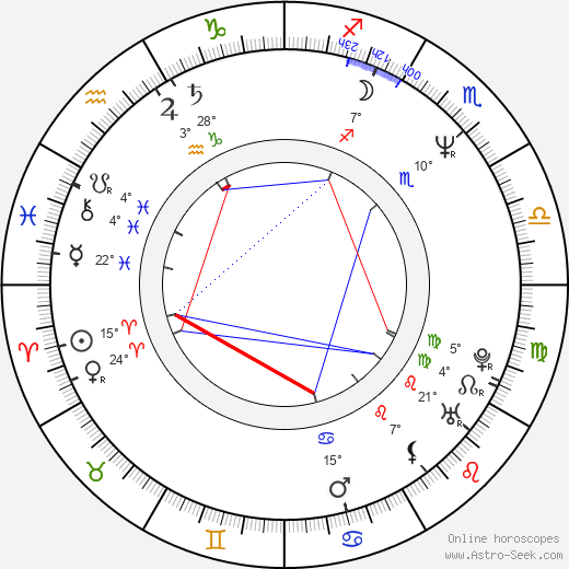 Andrea Arnold birth chart, biography, wikipedia 2024, 2025
