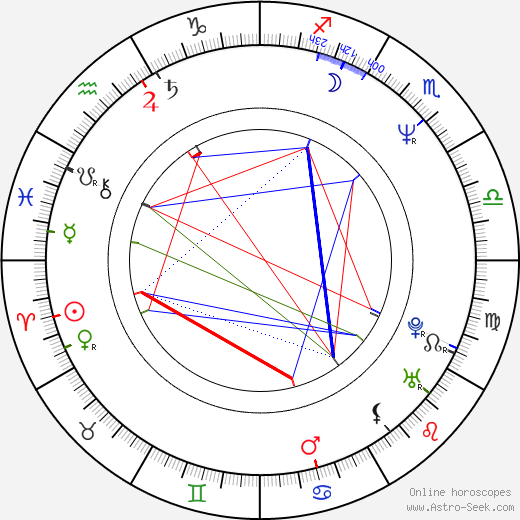 Andrea Arnold birth chart, Andrea Arnold astro natal horoscope, astrology