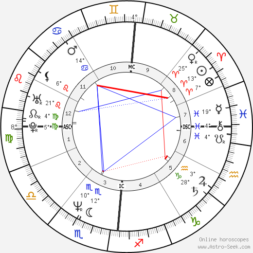 Angelo Mazzone birth chart, biography, wikipedia 2023, 2024