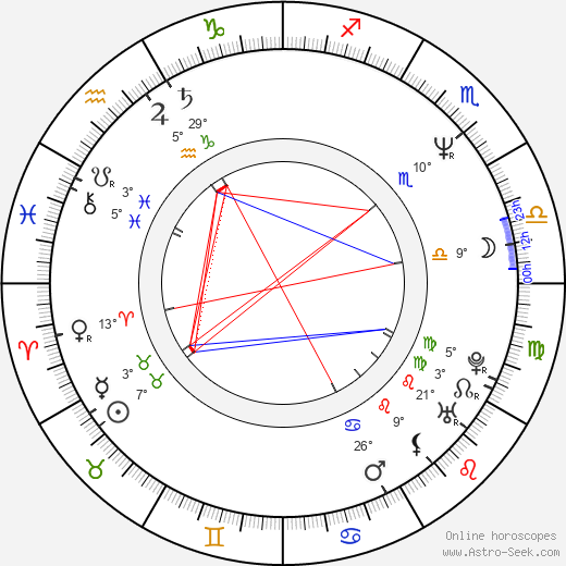 Anna Oxa birth chart, biography, wikipedia 2023, 2024