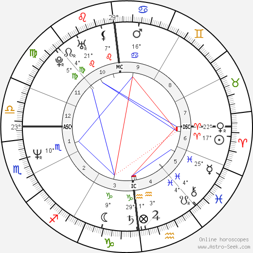 Axel Bauer birth chart, biography, wikipedia 2023, 2024