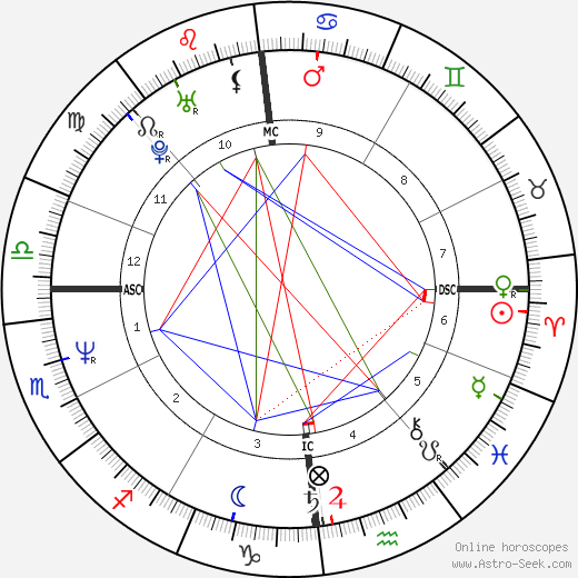 Axel Bauer birth chart, Axel Bauer astro natal horoscope, astrology