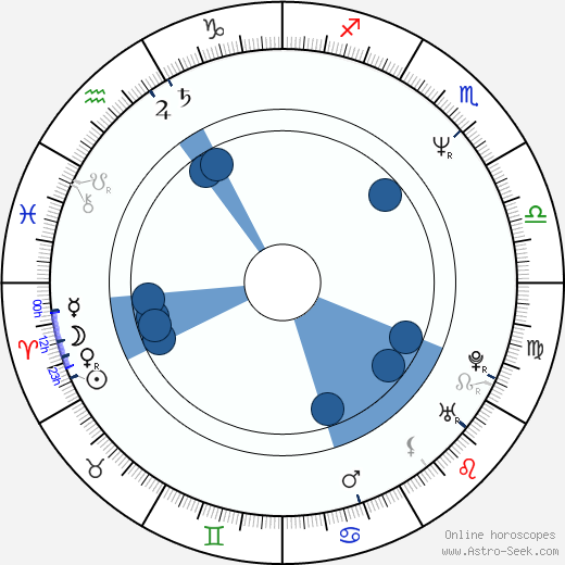 Barbara Enrichi wikipedia, biography, birth chart, instagram Barbara Enrichi wikipedia, horoscope, astrology, instagram