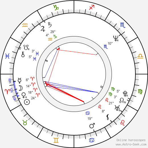 Barbara Enrichi birth chart, biography, wikipedia 2024, 2025