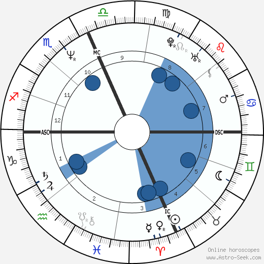 Boomer Esiason wikipedia, biography, birth chart, instagram Boomer Esiason wikipedia, horoscope, astrology, instagram