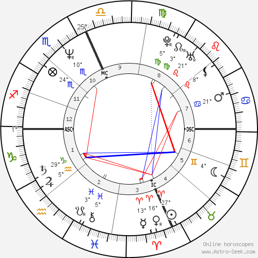 Boomer Esiason birth chart, biography, wikipedia 2024, 2025