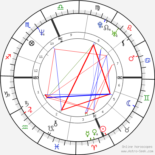 Boomer Esiason birth chart, Boomer Esiason astro natal horoscope, astrology