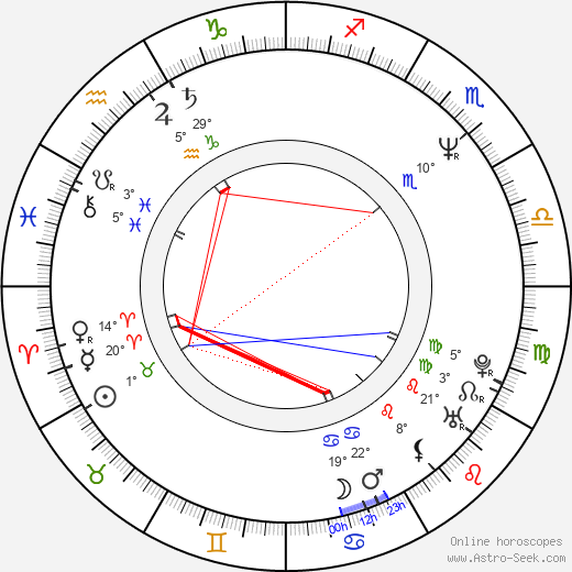 Carey Hayes birth chart, biography, wikipedia 2024, 2025