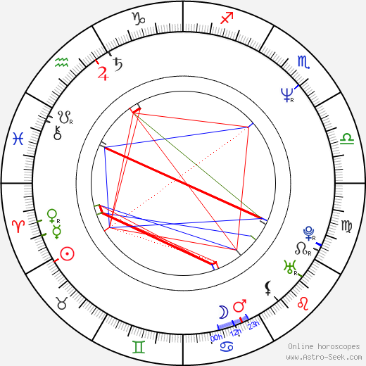 Carey Hayes birth chart, Carey Hayes astro natal horoscope, astrology