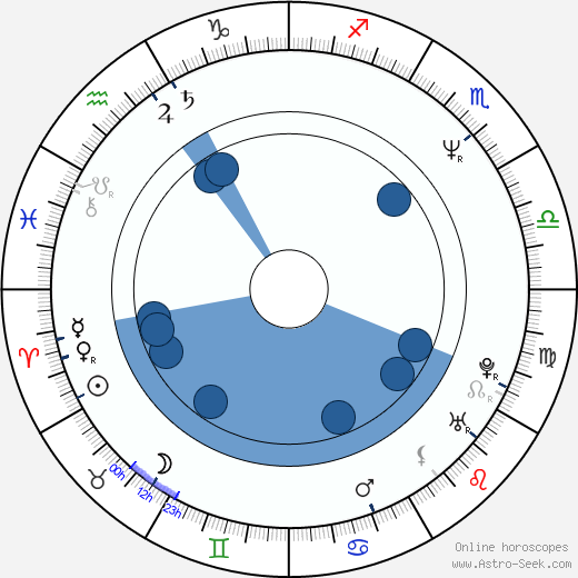 Carlo Rota Oroscopo, astrologia, Segno, zodiac, Data di nascita, instagram