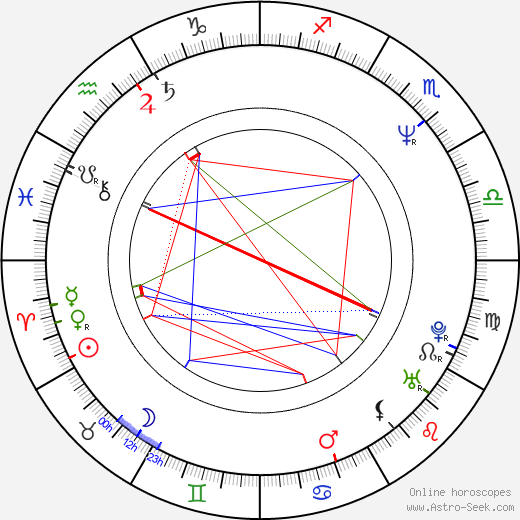 Carlo Rota birth chart, Carlo Rota astro natal horoscope, astrology