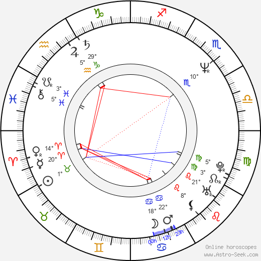 Cathy Cavadini birth chart, biography, wikipedia 2024, 2025
