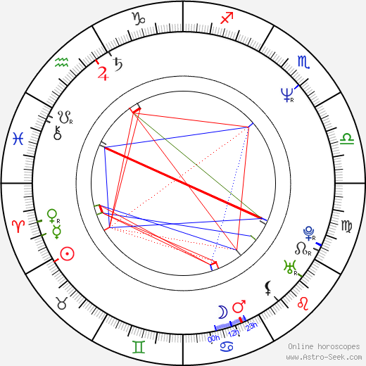 Cathy Cavadini birth chart, Cathy Cavadini astro natal horoscope, astrology