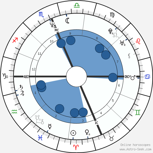 Christopher Meloni wikipedia, horoscope, astrology, instagram