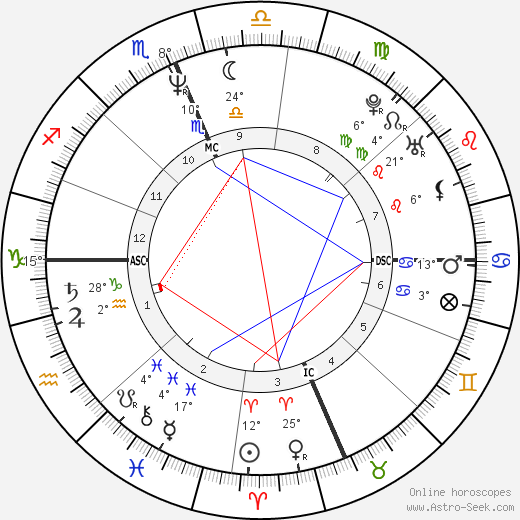 Christopher Meloni birth chart, biography, wikipedia 2024, 2025