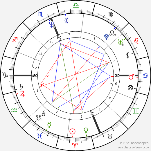 Christopher Meloni birth chart, Christopher Meloni astro natal horoscope, astrology