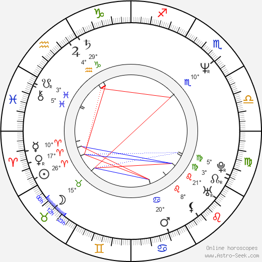 Claire Beckman birth chart, biography, wikipedia 2023, 2024