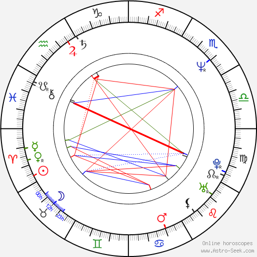 Claire Beckman birth chart, Claire Beckman astro natal horoscope, astrology