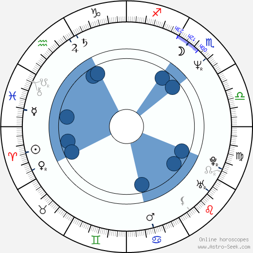Dagmar Pecková horoscope, astrology, sign, zodiac, date of birth, instagram