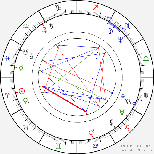 Dagmar Pecková birth chart, Dagmar Pecková astro natal horoscope, astrology