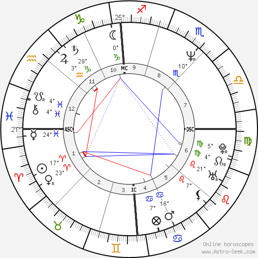 Daniela Garnero birth chart, biography, wikipedia 2024, 2025