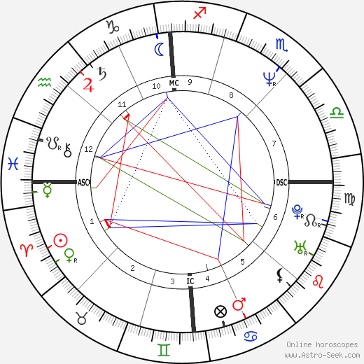 Daniela Garnero birth chart, Daniela Garnero astro natal horoscope, astrology