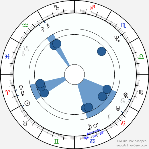 David Keeley wikipedia, horoscope, astrology, instagram