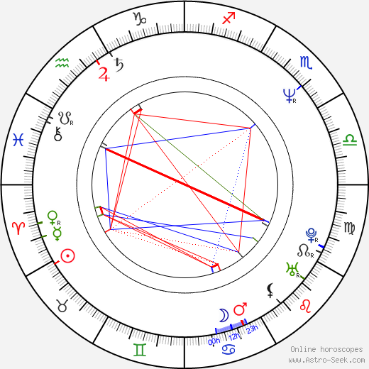 David Keeley birth chart, David Keeley astro natal horoscope, astrology