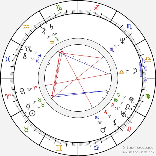 Deepak Tijori birth chart, biography, wikipedia 2024, 2025