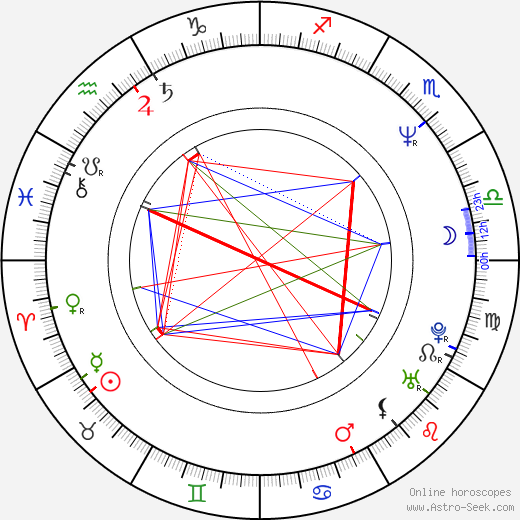 Deepak Tijori birth chart, Deepak Tijori astro natal horoscope, astrology