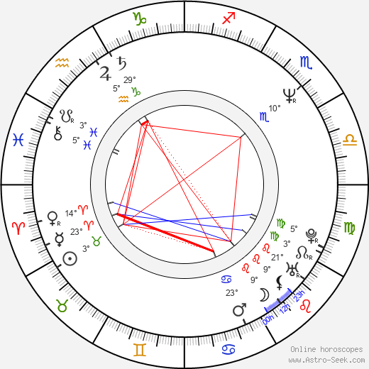 Dirk Bach birth chart, biography, wikipedia 2023, 2024