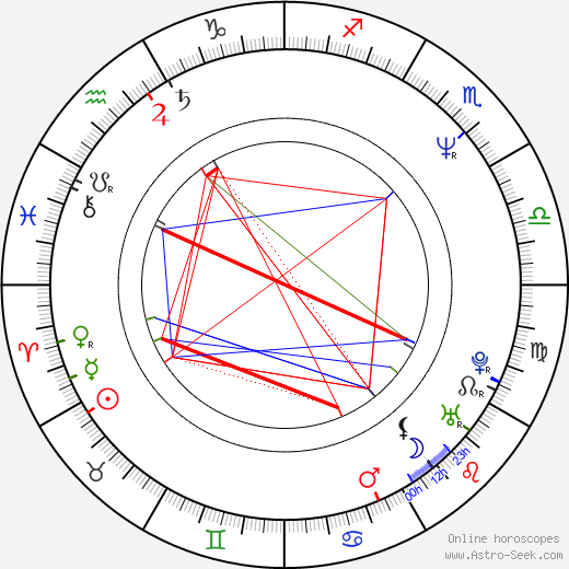 Dirk Bach birth chart, Dirk Bach astro natal horoscope, astrology