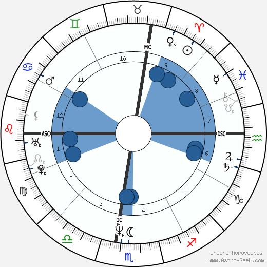 Eddie Murphy wikipedia, horoscope, astrology, instagram