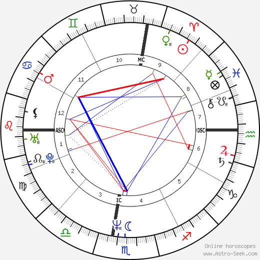 Whitney Houston Birth Chart