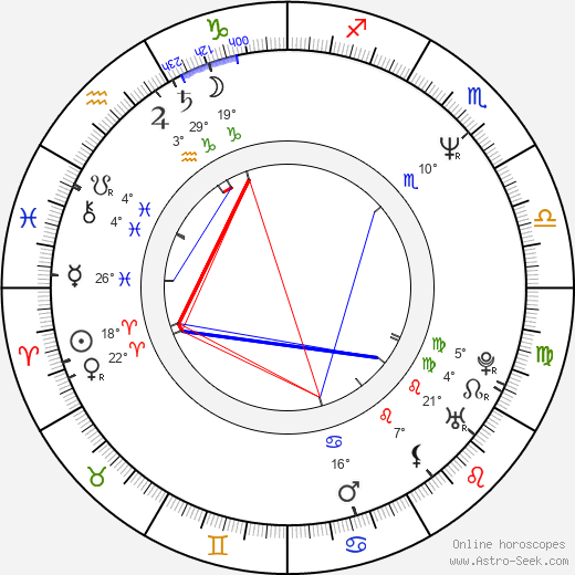 Elise Guilbault birth chart, biography, wikipedia 2023, 2024