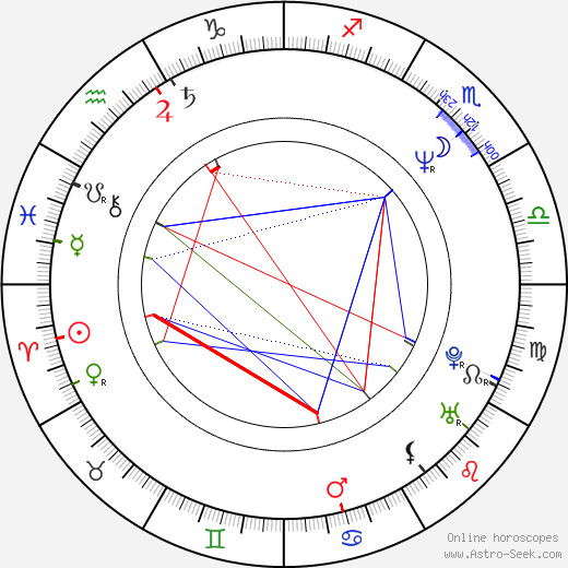 Elizabeth Gracen birth chart, Elizabeth Gracen astro natal horoscope, astrology