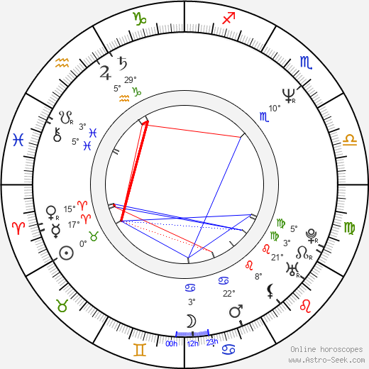 Eva Urbanová birth chart, biography, wikipedia 2023, 2024