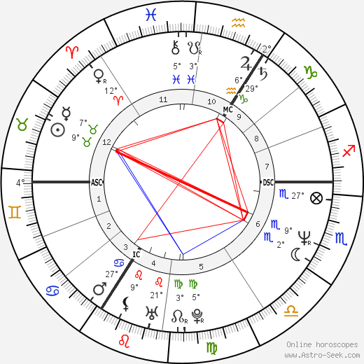 Franky Van Der Elst birth chart, biography, wikipedia 2024, 2025