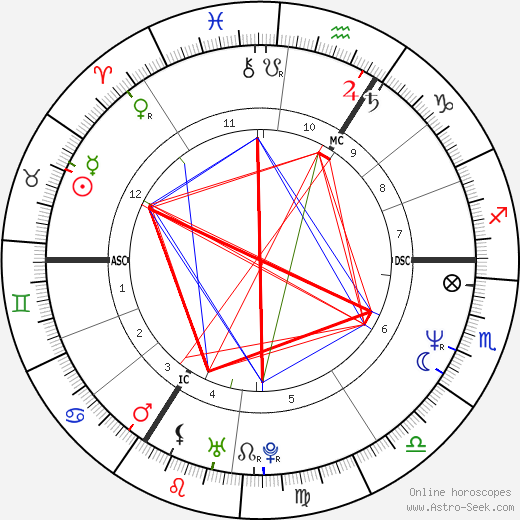 Franky Van Der Elst birth chart, Franky Van Der Elst astro natal horoscope, astrology