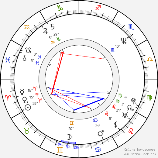 František Ohnoutek birth chart, biography, wikipedia 2024, 2025
