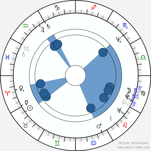 Galina Belyaeva horoscope, astrology, sign, zodiac, date of birth, instagram