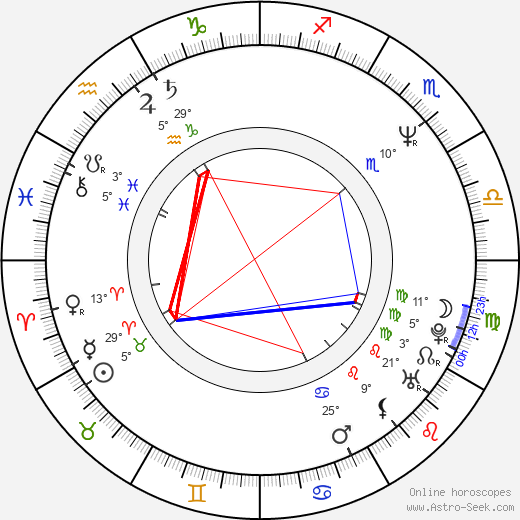 Galina Belyaeva birth chart, biography, wikipedia 2024, 2025