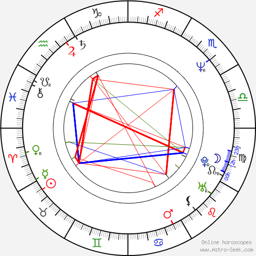 Galina Belyaeva birth chart, Galina Belyaeva astro natal horoscope, astrology