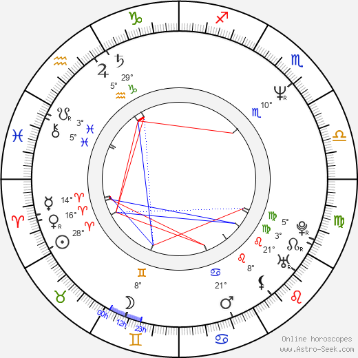 Gary Anderson birth chart, biography, wikipedia 2023, 2024