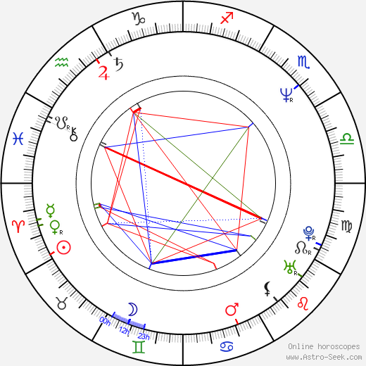 Gary Anderson birth chart, Gary Anderson astro natal horoscope, astrology