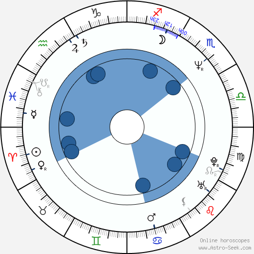 Greg Anderson Oroscopo, astrologia, Segno, zodiac, Data di nascita, instagram